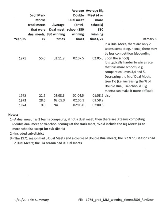 1974_grad_MM_winning_times(880)_RevNew