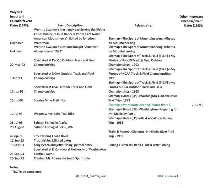 1993 Events RevF