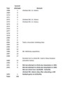 Attempts thru 93