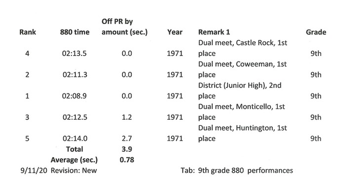 MyPerformances(9th_grade)