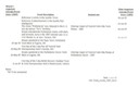 Track Events 1997 RevB