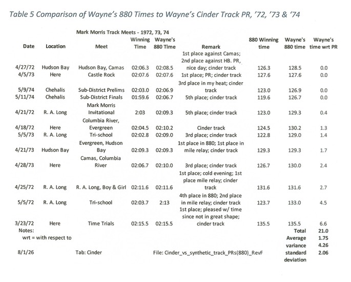 Table 5f c pg 6